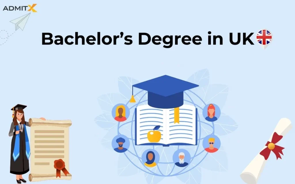Pursuing Bachelor Degree in UK in 2024