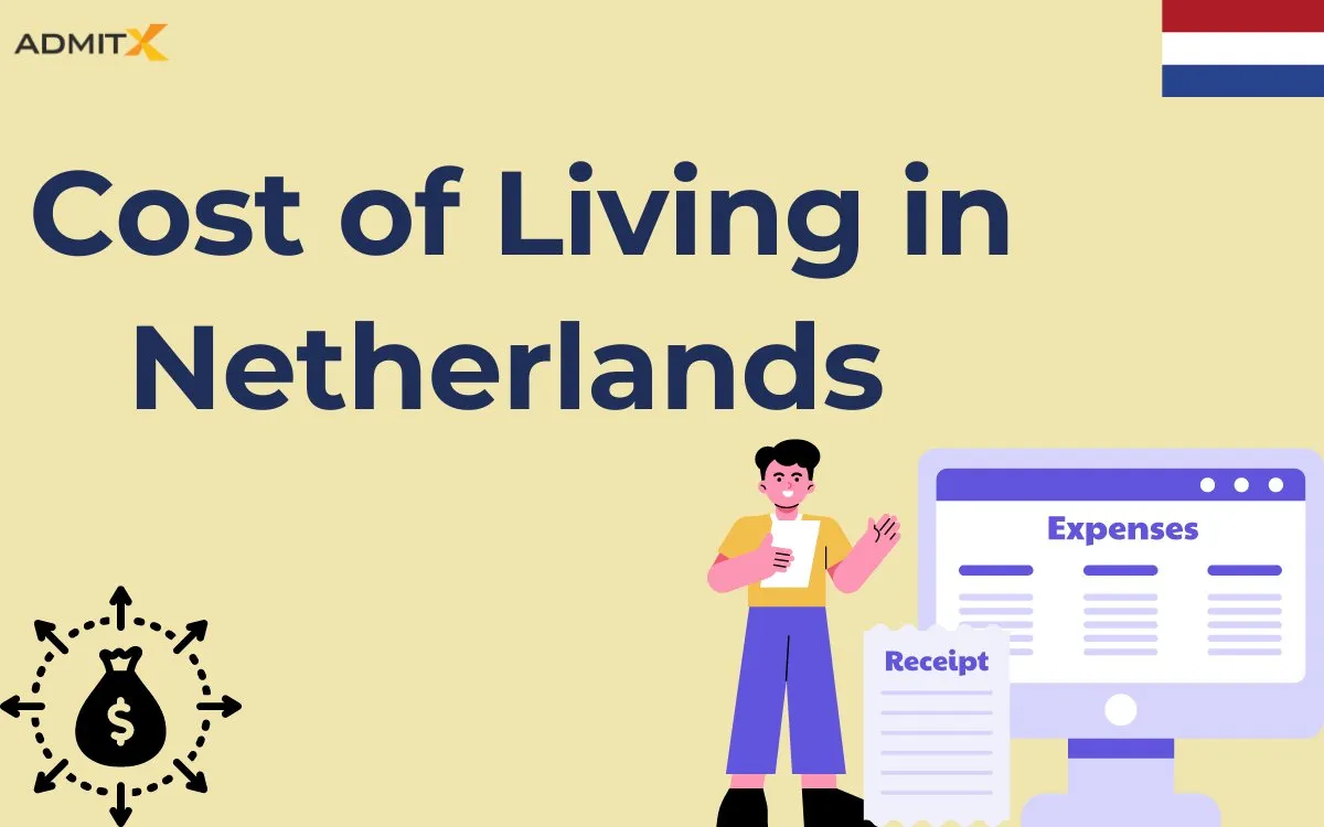 Cost of Living in Netherlands