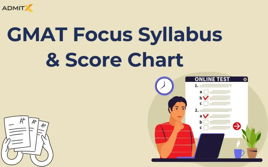 GMAT Focus Syllabus and Score Chart