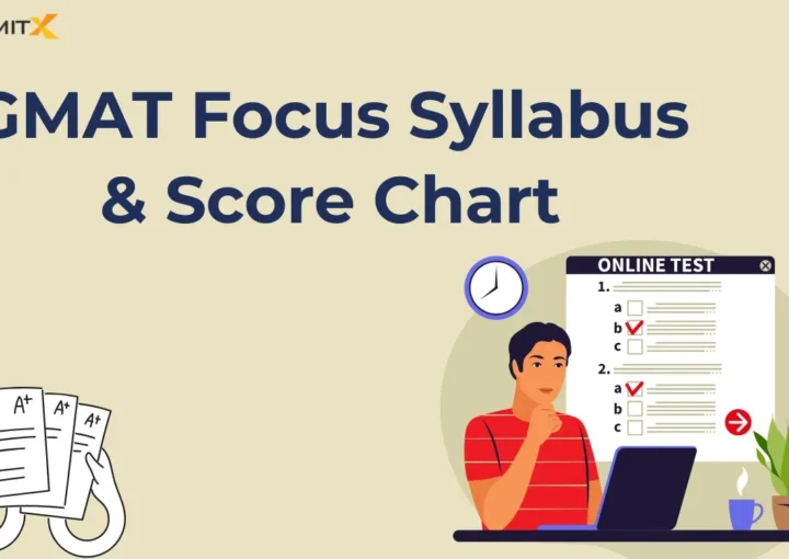 GMAT Focus Syllabus and Score Chart