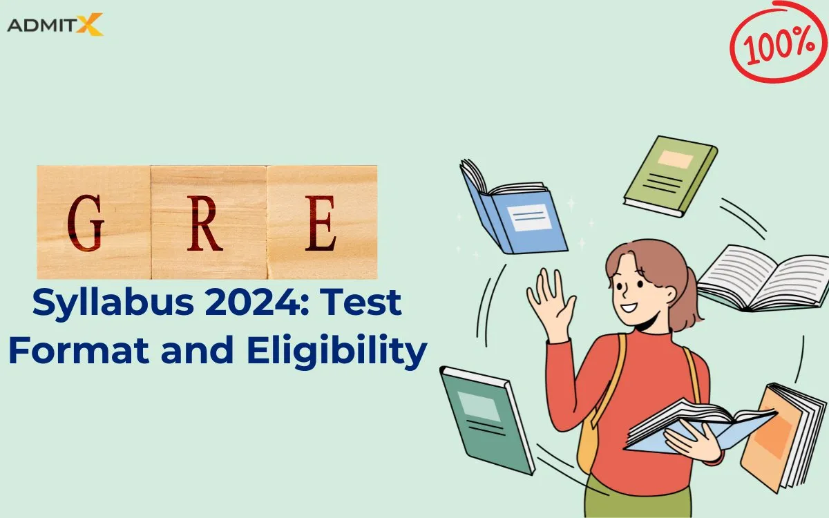 GRE Syllabus 2024