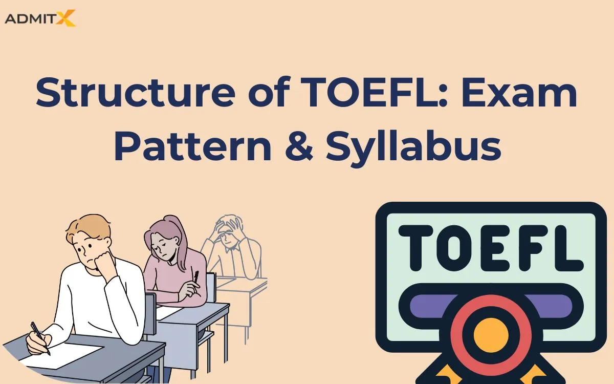 Structure of TOEFL Exam Pattern & Syllabus