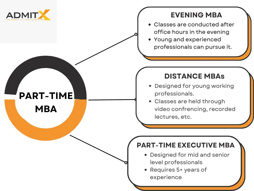 Part-Time MBA