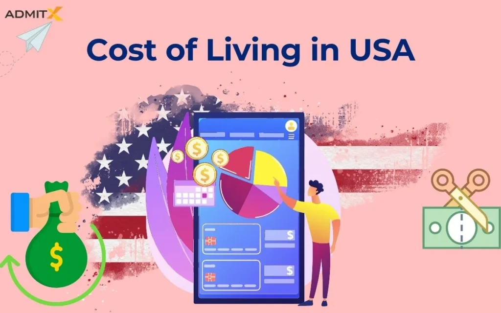 Cost of Living in USA