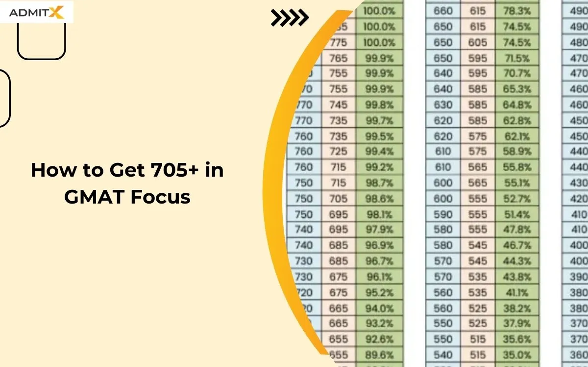 How to Get 705+ in GMAT Focus